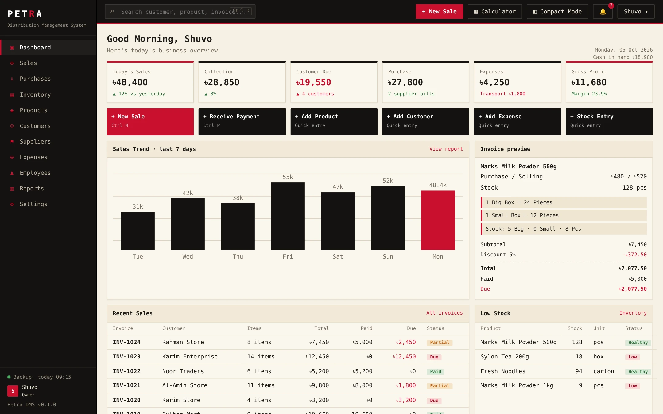 PetraDMS distribution dashboard